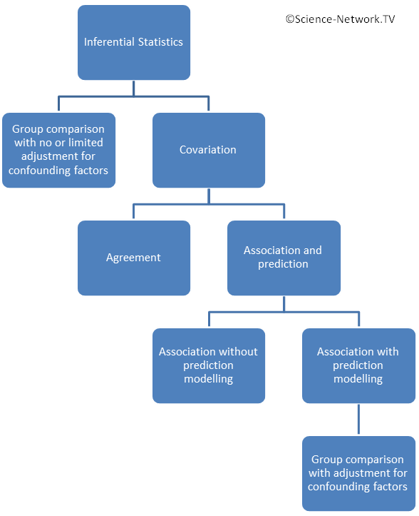 inferential statistics chart